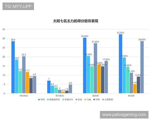 以太阳战力波动与场均助攻模型为核心的赛季表现全景深度分析回顾