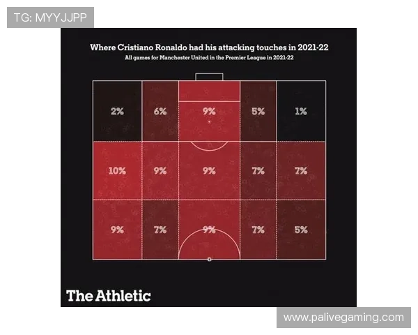 曼联战力走势解析与未来预测 深度对比有效进攻回合变化