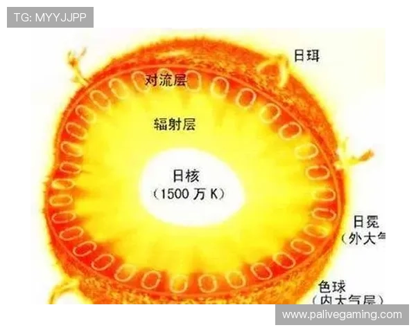从太阳最新指数波动解析核心数据揭示未来演化关键方向趋势路径